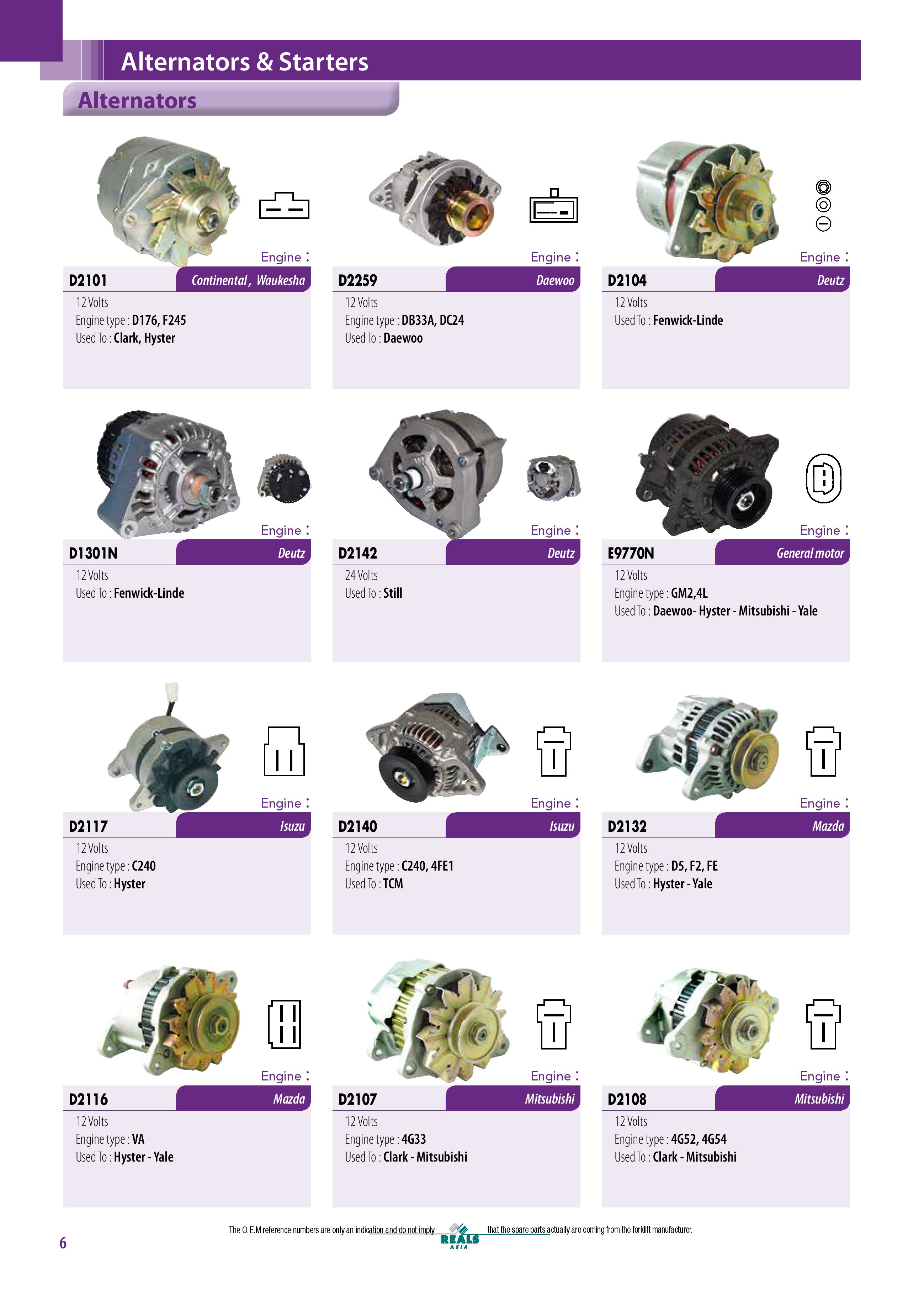 Engine Parts ส่วนที่ 1