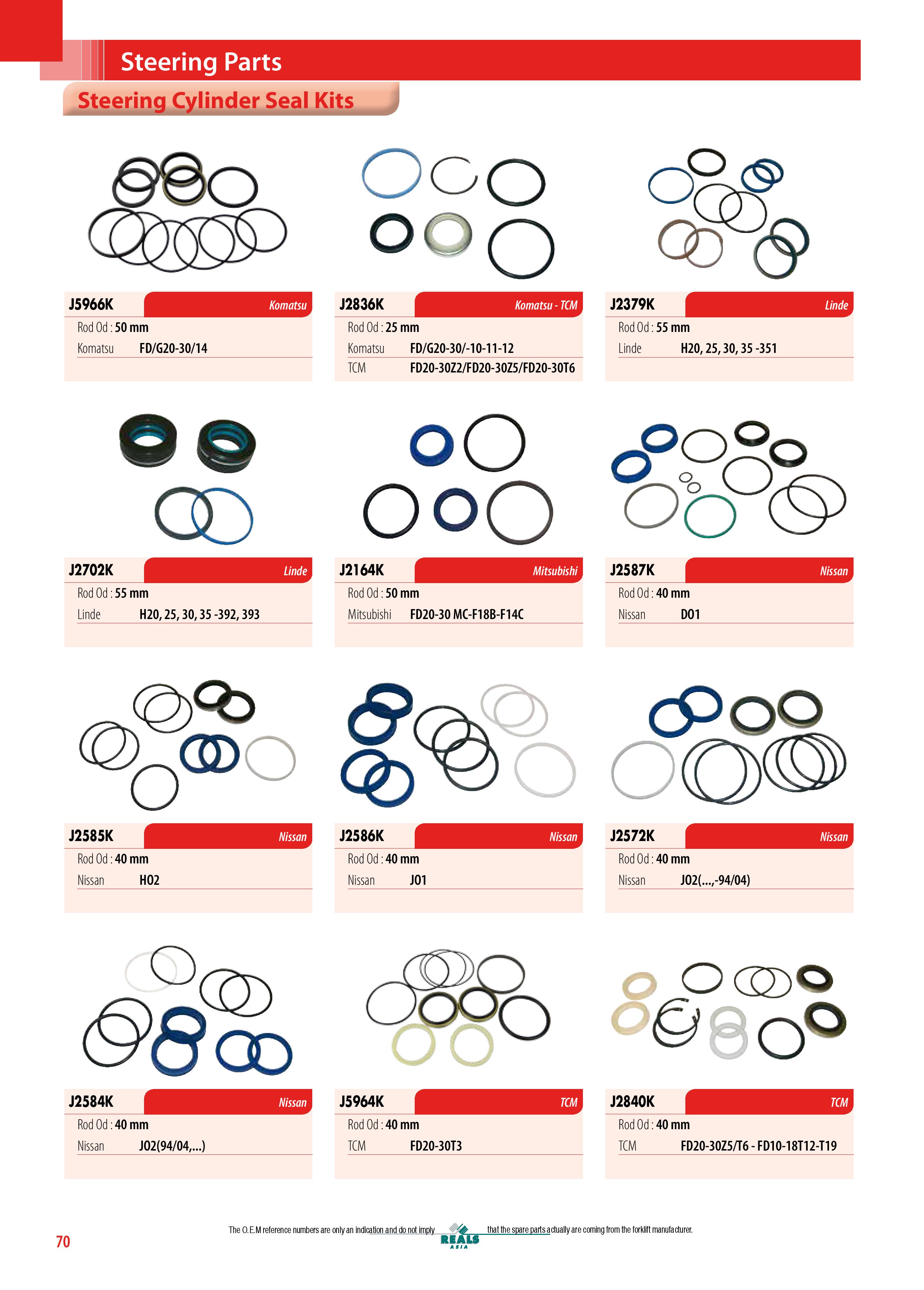 Wheels&Steering Parts